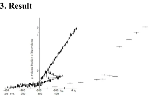 Table 1. The value of Tc and fc of HDPE samples obtained at different cooling rates at the time of crystallization (J)