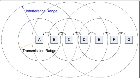 Figure 3 Chain topology.