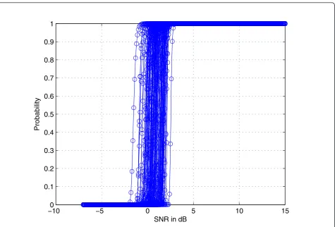 Figure 2 Report packet structureidentification, PSID is the current sink node identification, and OSIDof the current sink node.