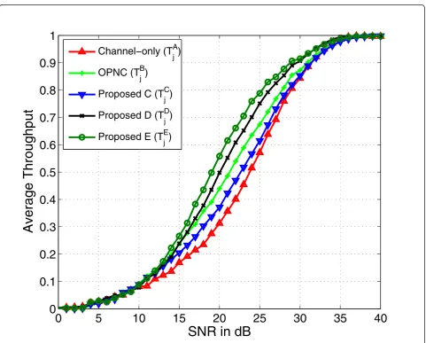 Figure 5 compares the average system throughput ofAlgorithms A through E, and the plot is normalized by