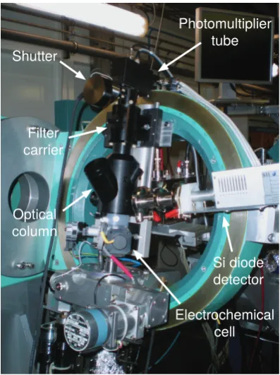 Figure 2.11: Deployment of ODXAS1 on beamline BM28 XMaS at the ESRF. Heremeasurements are being carried out in conjunction with the eCell, and ﬂuorescencedata is collected using a Vortex® Si drift diode detector