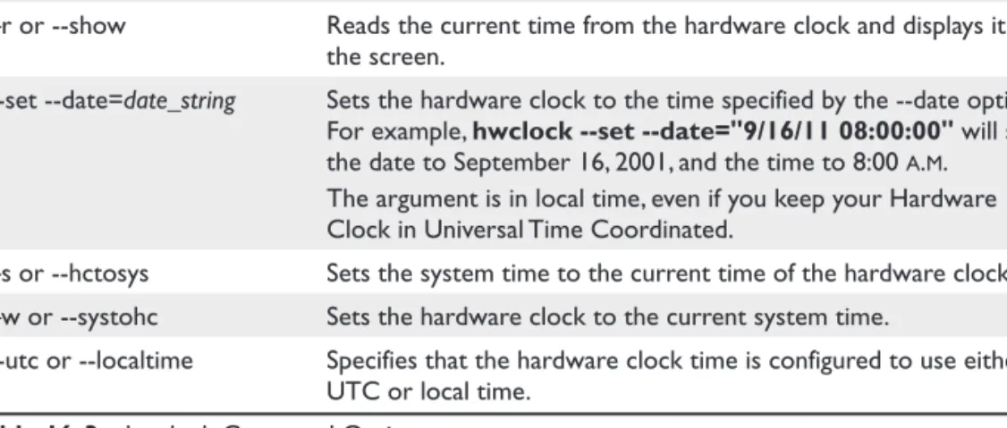 Table 16-3  hwclock Command Options