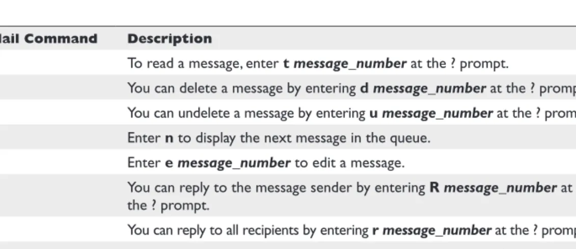 Table 16-4  Mail Commands