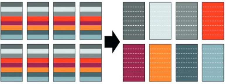 Figure 2: Table Partitioning – Physically store subsets of related data as closely  together as possible