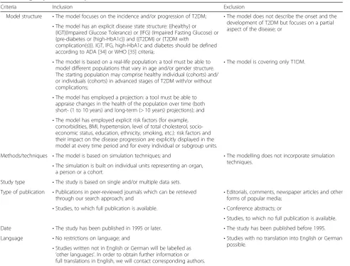 Table 1 Eligibility criteria in study selection