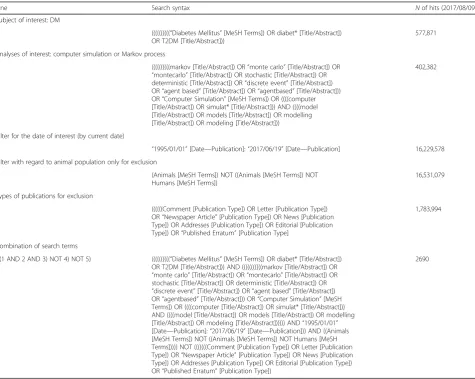 Table 2 Search strategy for MEDLINE (via PubMed)