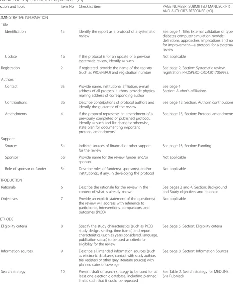 Table 3 PRISMA-P (Preferred Reporting Items for Systematic review and Meta-Analysis Protocols) 2015 checklist: recommended itemsto address in a systematic review protocol* [29]
