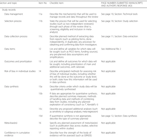 Table 3 PRISMA-P (Preferred Reporting Items for Systematic review and Meta-Analysis Protocols) 2015 checklist: recommended itemsto address in a systematic review protocol* [29] (Continued)