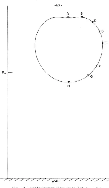 Fig. 14 Bubble Surfac e from Case 2 at t = 1.019 