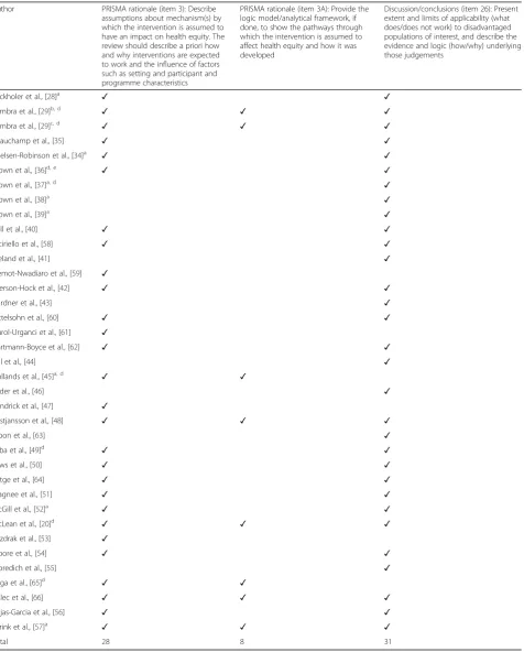 Table 8 Quality assessment