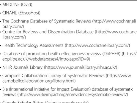 Table 5 Databases and websites searched