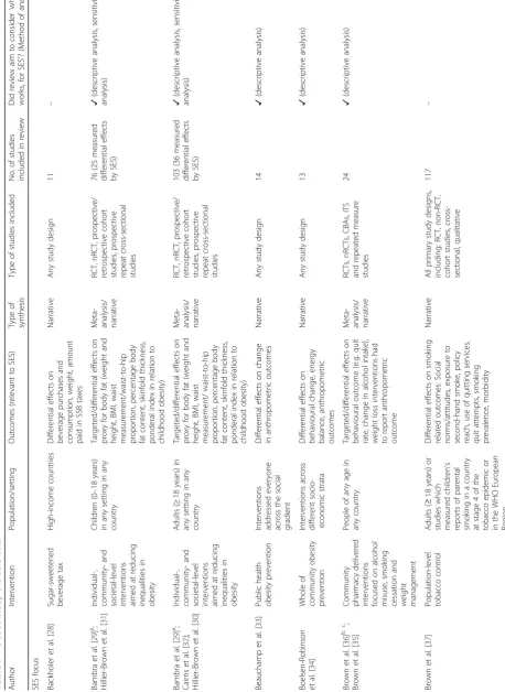 Table 7 Included study characteristics