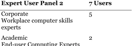 Table 2 - Composition of SS and WP Expert Panel 1 