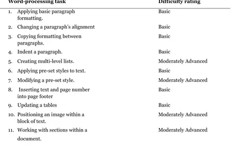 Table 5- Word-processing tasks and difficulty ratings 