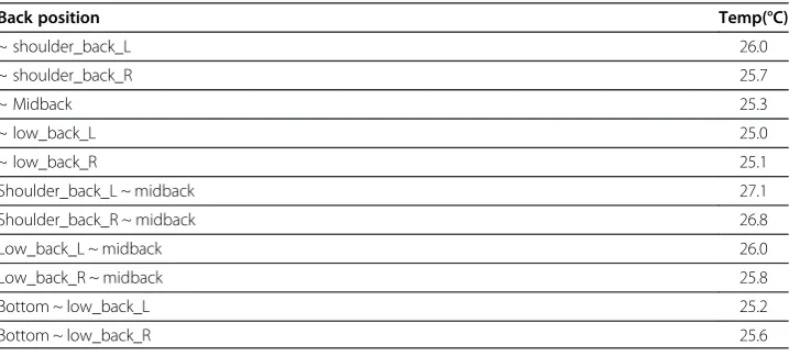 Table 6 Temperatures around each slit and between each slit