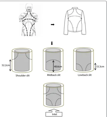 Table 1 Area of body, cloth, inlet and slits