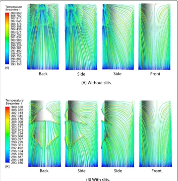 Figure 4 Spots between the slits where the average microclimate temperatures were calculated.