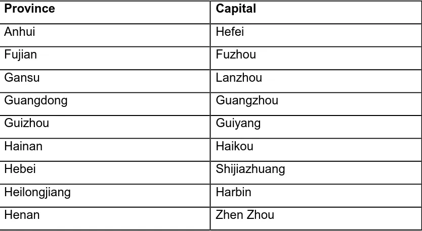 Table 1 Province and Capital cities in China 