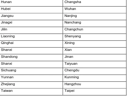 Table 2 Ethnic groups in Autonomous Region (A.R.)