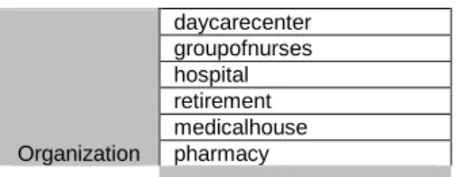 Figure 2 URN - MedicalCategory 