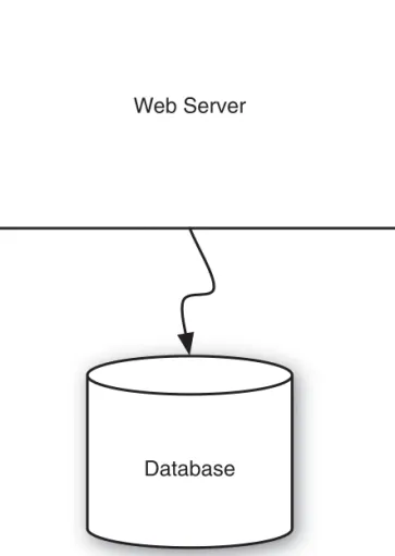 Figure 3.1  A simple Rails deployment.