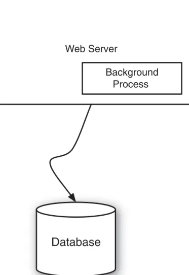 Figure 3.2  A simple Rails deployment with background processing.