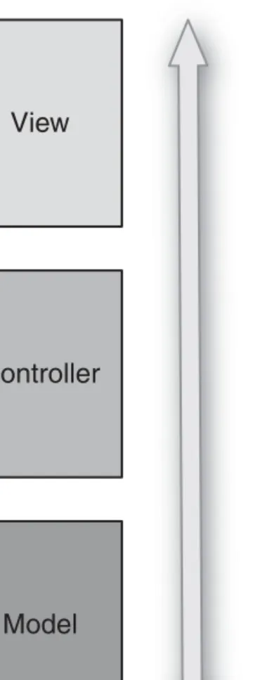 Figure 3.4  A Rails application.