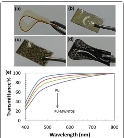 Fig. 3 film, and a Stress–strain curves of PU and PU-MWNT films at different loadings, optical micrographs of; b PU film, c PU-MWNT01 film, d PU-MWNT04 e PU-MWNT08 film