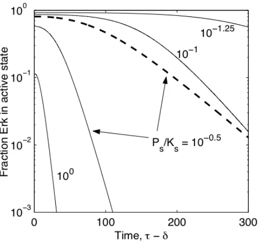 Figure II-8. Output decay in semi-log format. 