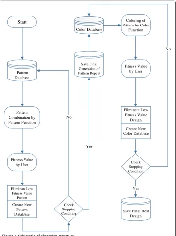 Figure 1 Schematic of algorithm structure.