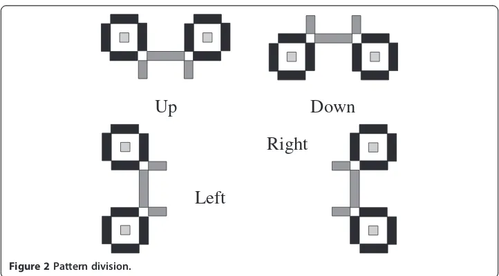 Figure 2 Pattern division.