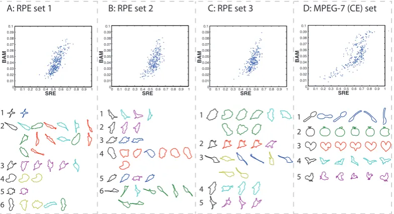 Figure 3.4: Metric Comparison. A ﬁgure showing quantitative and qualitativecomparisons of the measurements of SRE and BAM on four diﬀerent datasets