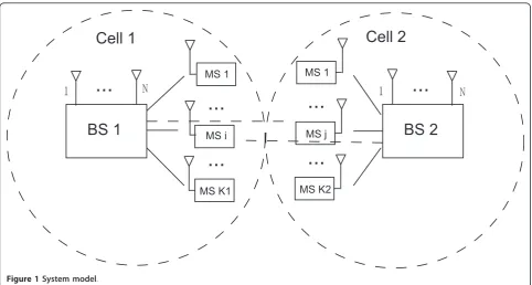Figure 1 System model.