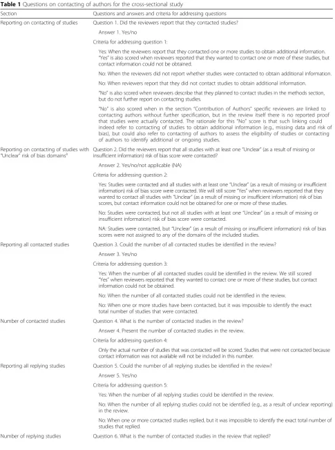 Table 1 Questions on contacting of authors for the cross-sectional study