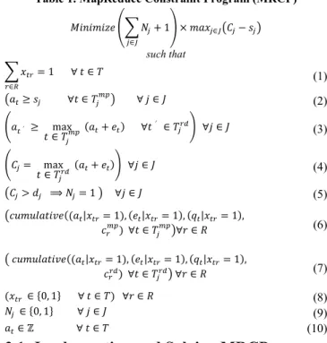 Table  1  shows  the  formulation  of  the  improved  MRCP.  The  inputs required include:  a set of MapReduce jobs,  J and a set  of  resources, R, on which to map J