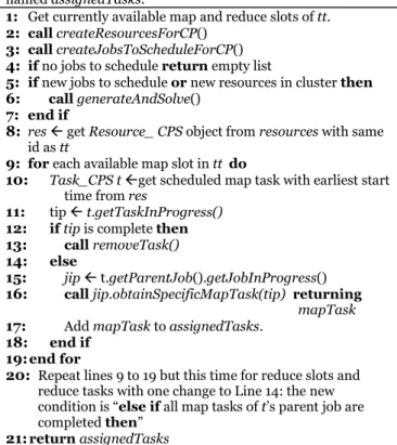 Table 2. CP-Scheduler algorithm (implemented in  CP_Scheduler::assignTasks() ). 