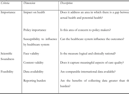 Table 2.4: Criteria and dimensions for OECD PSI selection  (adapted from McLoughlin (90)) 