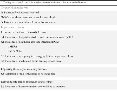 Table 2.7: NHS Outcomes Framework – Domain 5  