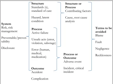 Figure 3.5: SPO applied to the Swiss cheese model 
