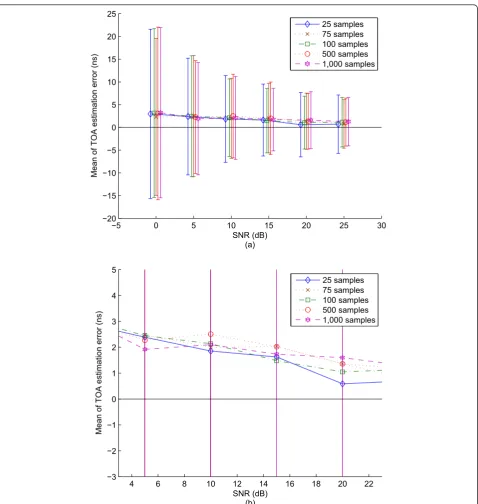 Table 2 Kh estimation error statistics