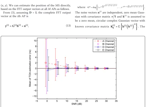 Figure 3 Performance comparisons between estimations using exact and mismatched covariance matrix Kh for the Exponentialchannel model.
