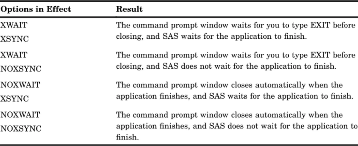 Table 1.3 Combining the XWAIT and XSYNC System Options