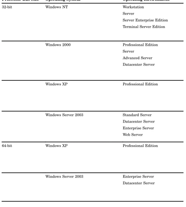 Table 1.1 Supported Windows Environments for SAS 9.1