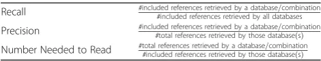Table 1 Definitions of general measures of performance insearches