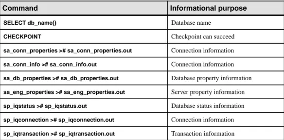 Table 8. Information to Gather for Server Unresponsiveness