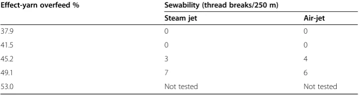 Table 1 Sewability results