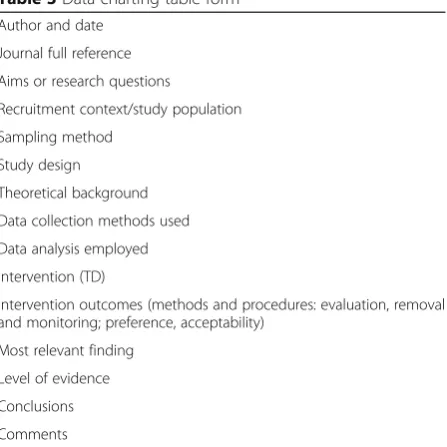Fig. 1 PRISMA flow chart demonstrating literature search and selection of studies