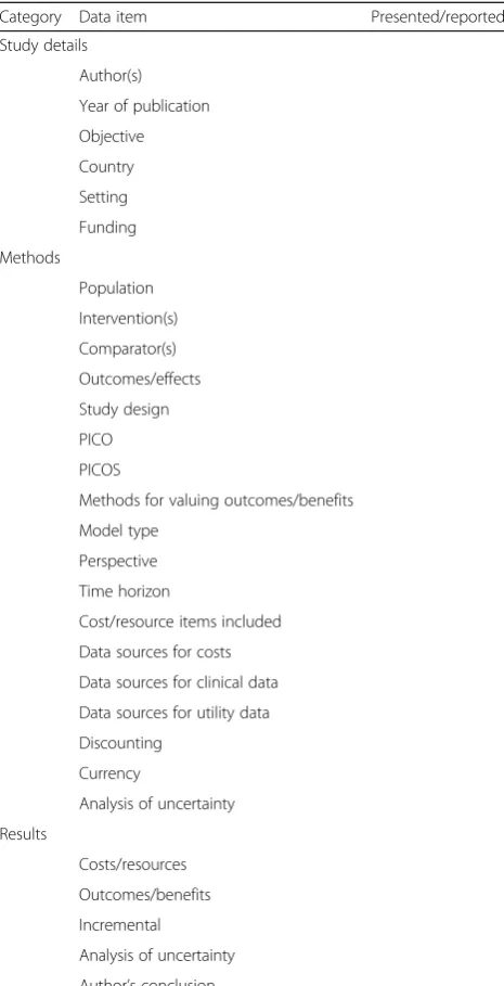 Table 3 Categories for the classification of data items extractedin the included reviews