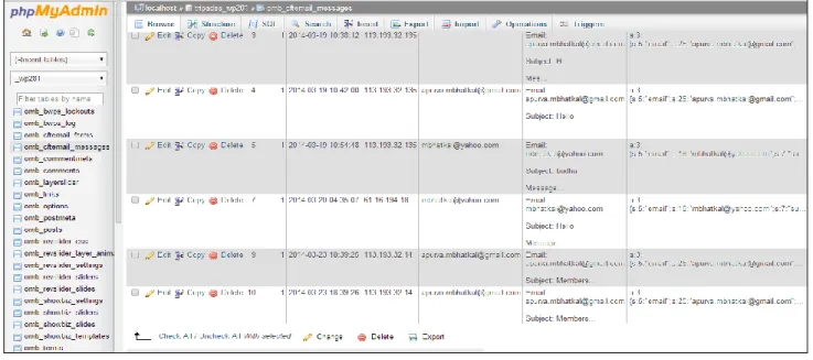 Fig 4: WordPress – Dashboard view of Contact Form 