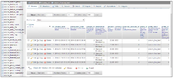 Fig 8: Database view of the CiviCRM database. 
